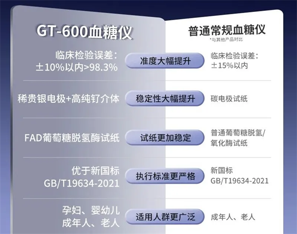 爱奥乐第三代脱氢酶血糖仪震撼上市，精准守护全家健康防线