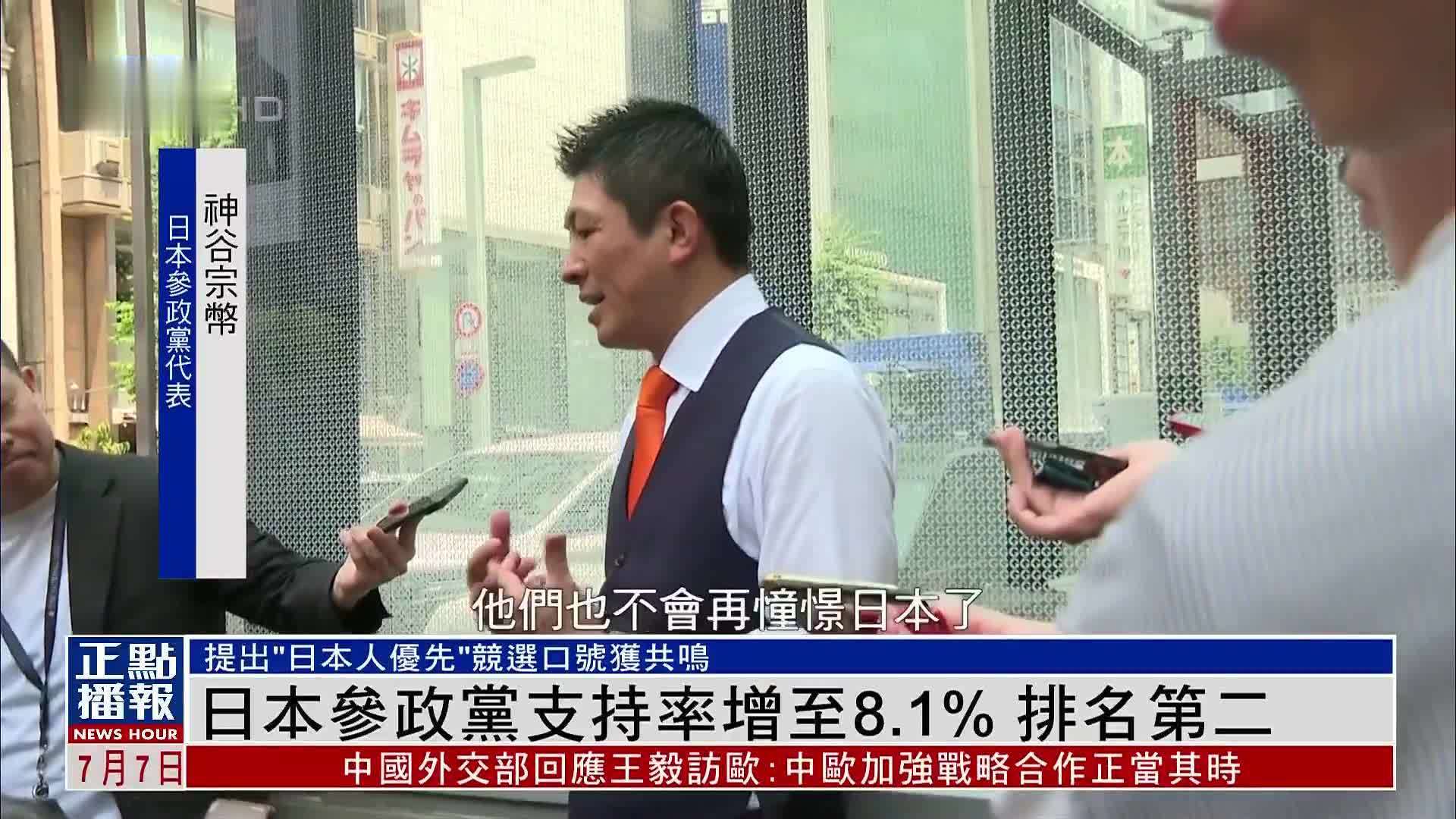 日本参政党支持率增至8.1% 排名第二