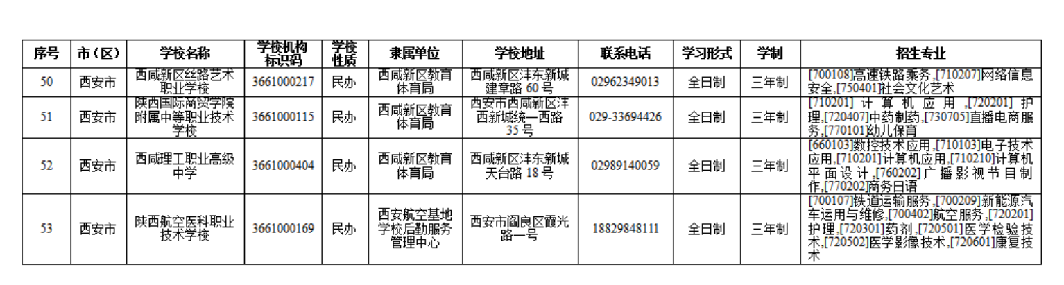 2025年西安市共53所中职学校具有招生资质