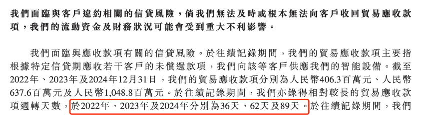 来源/招股书截图