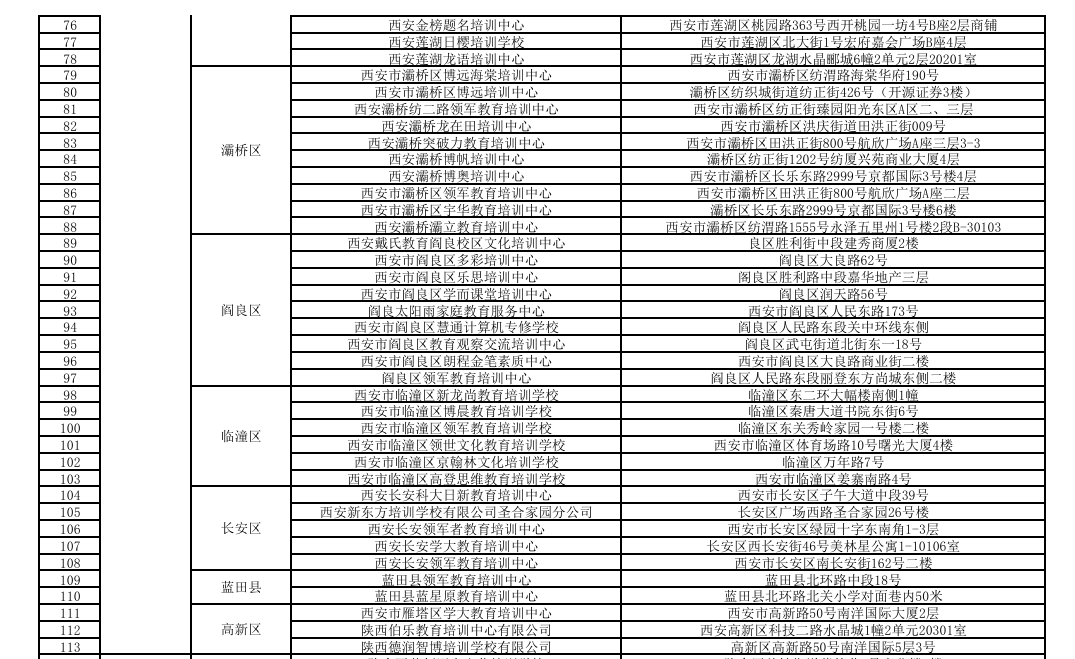 陕西：切勿将资金转入培训预收费监管账户以外的任何账户