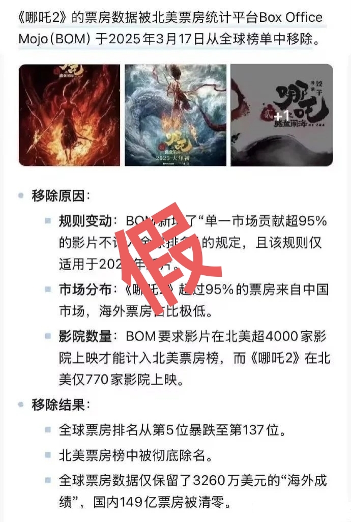 辟谣：《哪吒2》被全球票房榜“除名”系误传