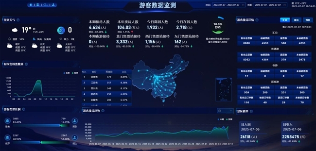 张掖七彩丹霞旅游景区智慧景区平台