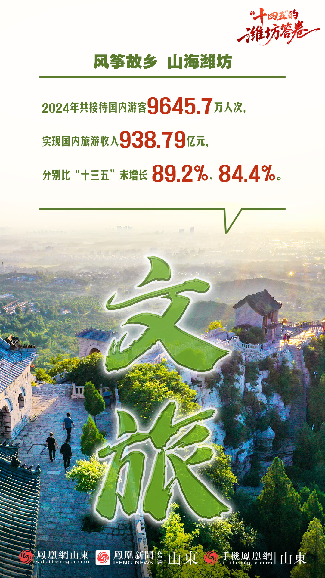 原创海报 | “十四五”的潍坊答卷