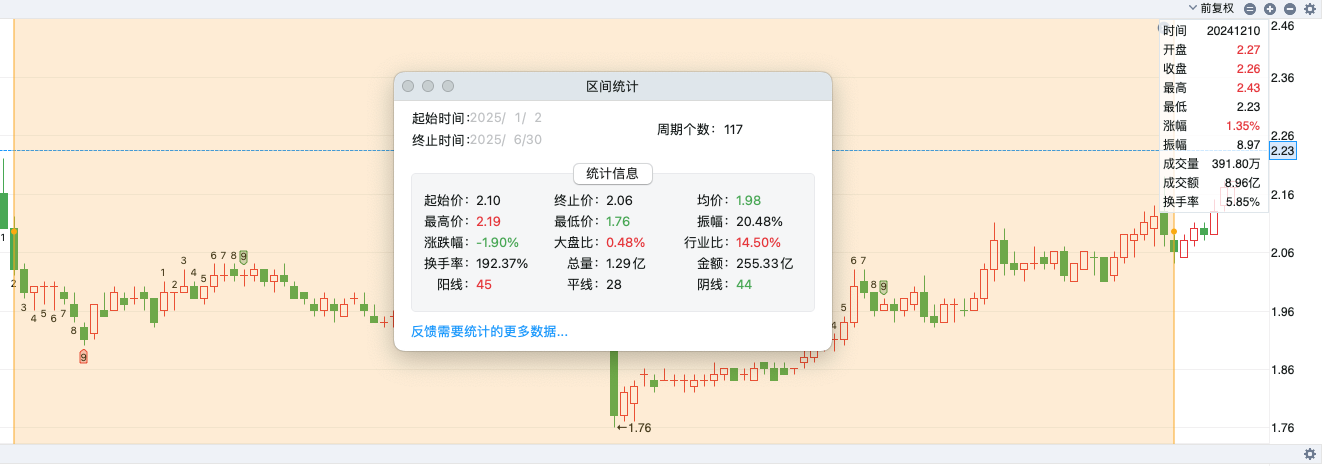 郑州银行A股行情截图