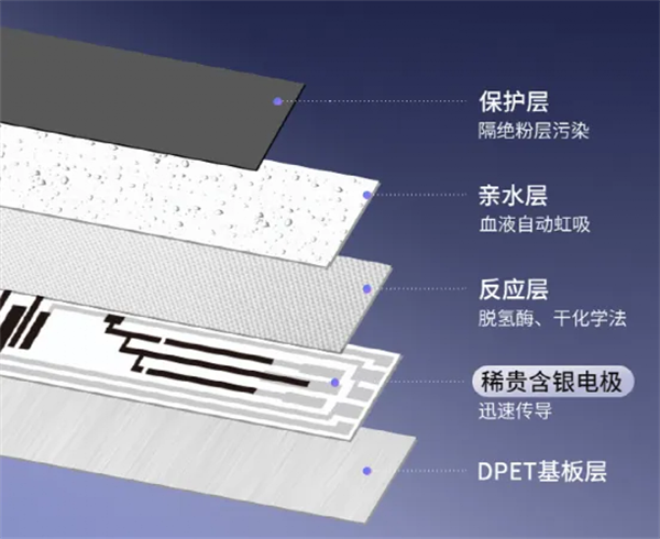 爱奥乐第三代脱氢酶血糖仪震撼上市，精准守护全家健康防线