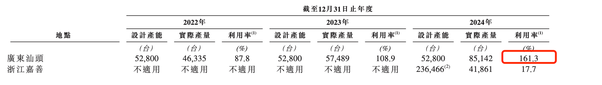 来源/招股书截图