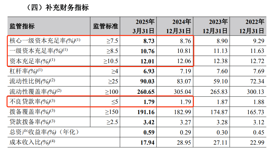 郑州银行：今年上半年唯一下跌的银行股