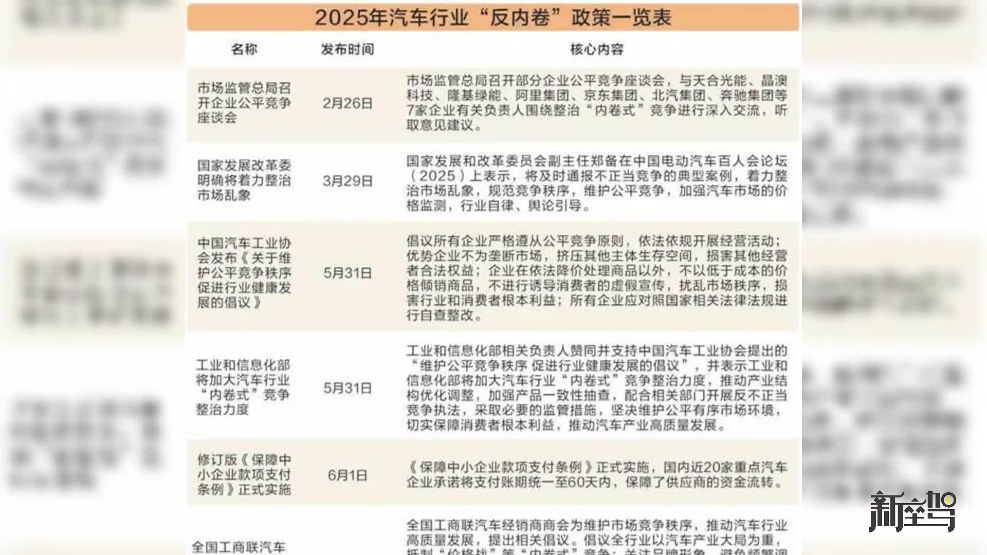 国内汽车行业掀起反内卷潮流，钇为3以高品质突围并进军海外