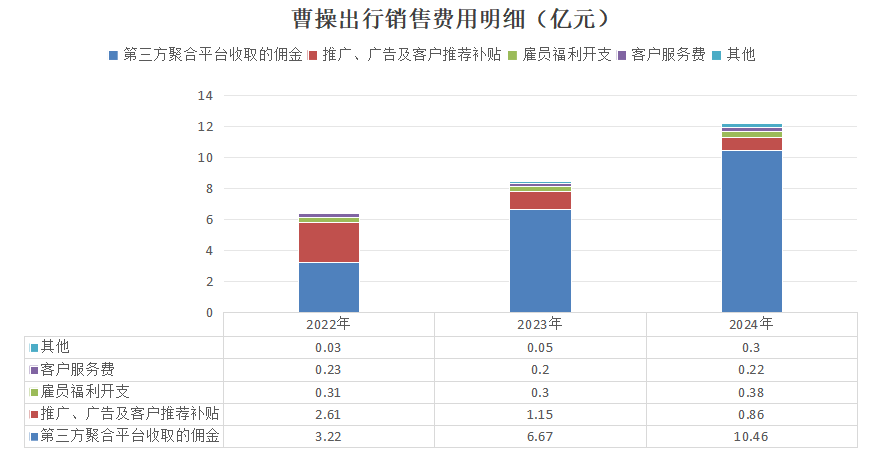 曹操出行:与其说是网约车公司,不如说是吉利系定制车销售公司