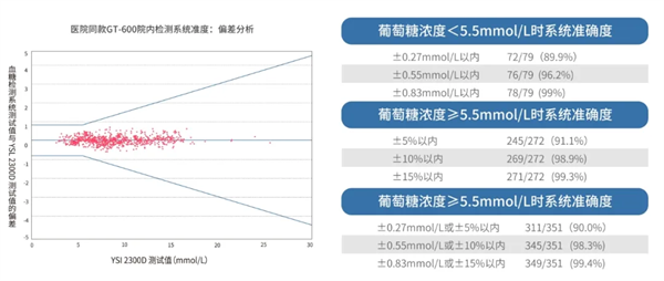 爱奥乐第三代脱氢酶血糖仪震撼上市，精准守护全家健康防线
