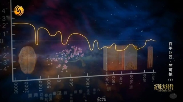 了不起的“竺可桢曲线”，弥补了世界气候研究的空白