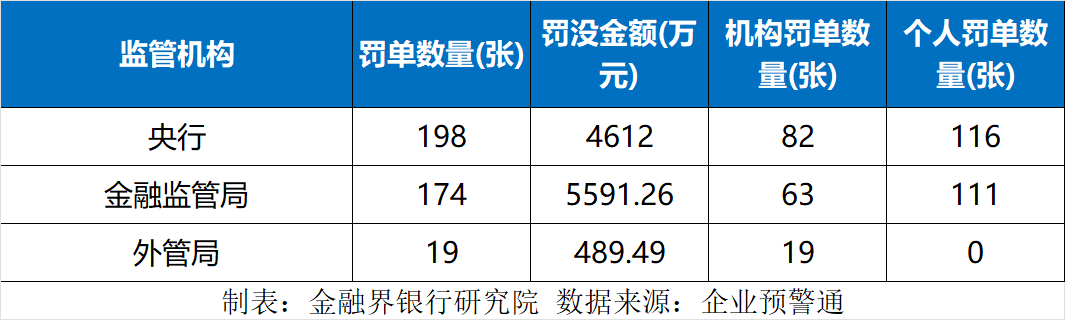 6月罚单报告（农商行分析）