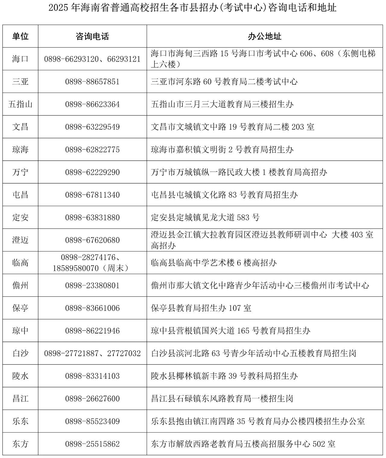 2025年海南省普通高校招生各市县招办(考试中心)咨询电话和地址。海南省考试局供图