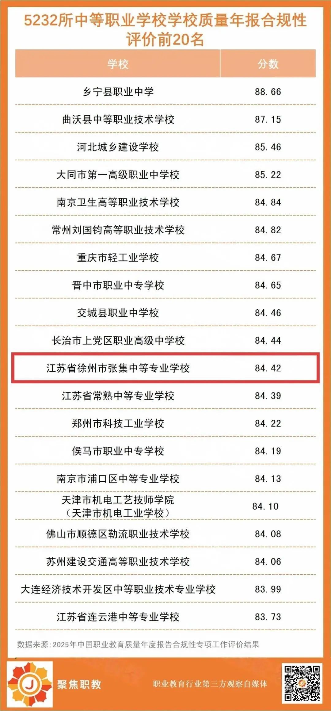 徐州这家学校质量年报荣膺全省第三、全国第十一