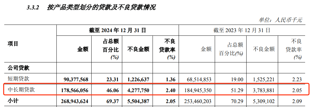 郑州银行年报截图