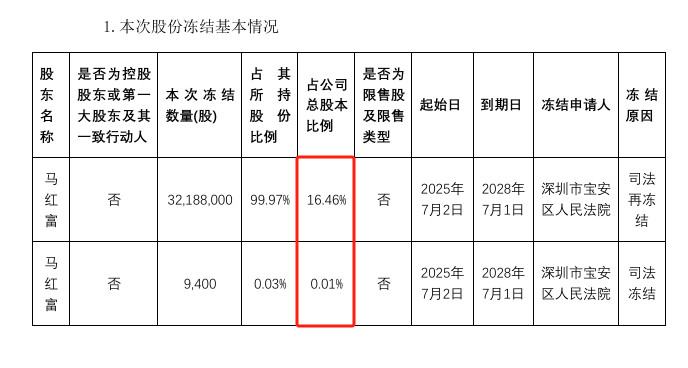 来源：庄园牧场公告