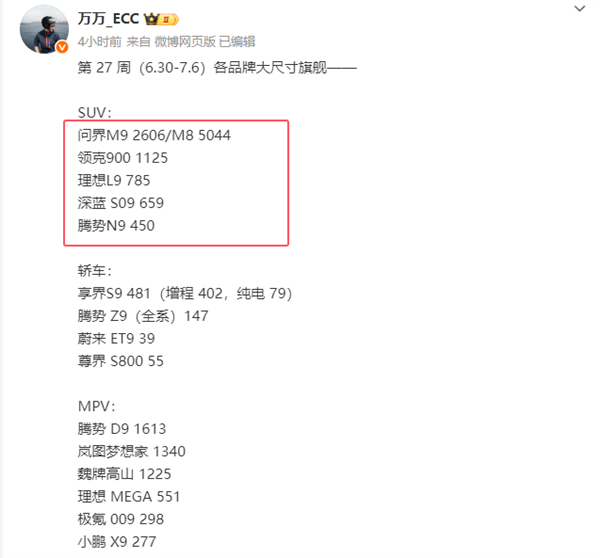 40万家用SUV的新王!全新问界M8累计交付超4万辆