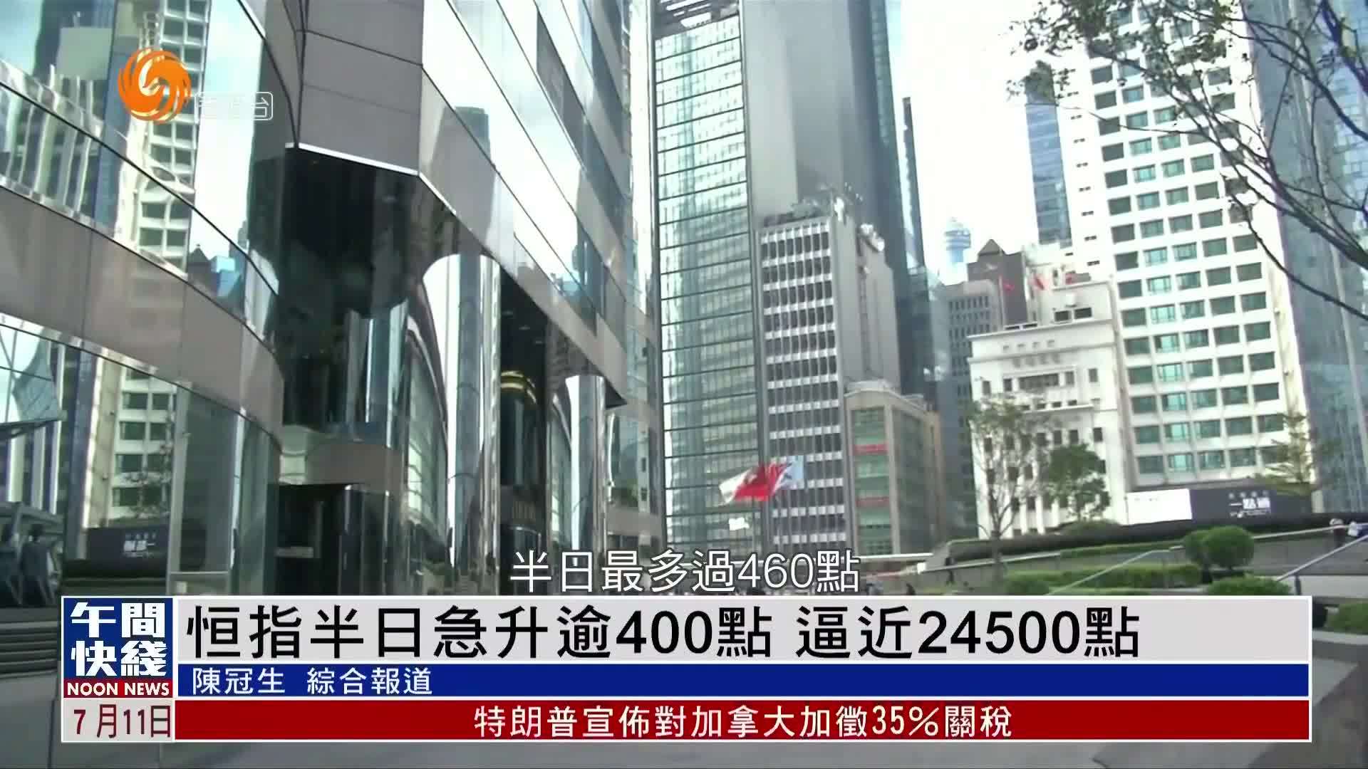粤语报道｜恒指半日急升逾400点 逼近24500点