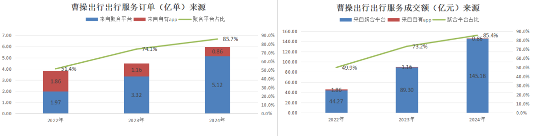 曹操出行:与其说是网约车公司,不如说是吉利系定制车销售公司