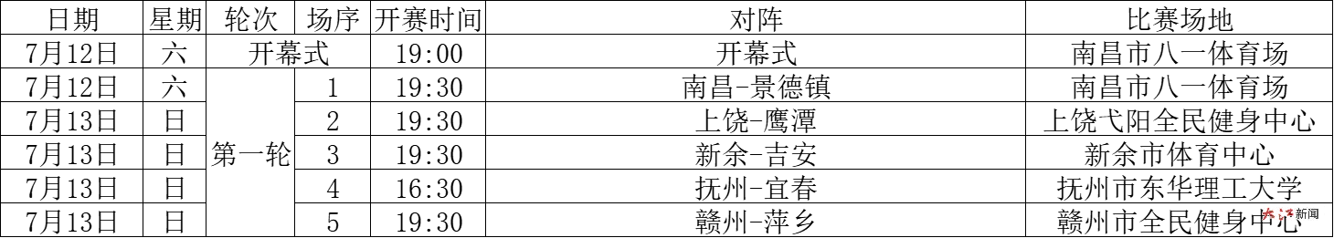 2025年“赣超联赛”7月12日揭幕 首轮五场对决点燃全省绿茵激情
