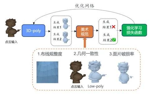 腾讯混元3D再升级,推出业界首个美术级3D生成大模型