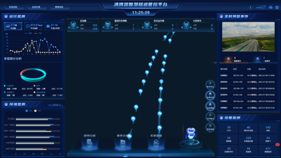清傅路智慧隧道监控平台