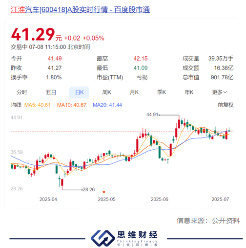 蔚来汽车“单飞” 9年代工结束新起点能否破局