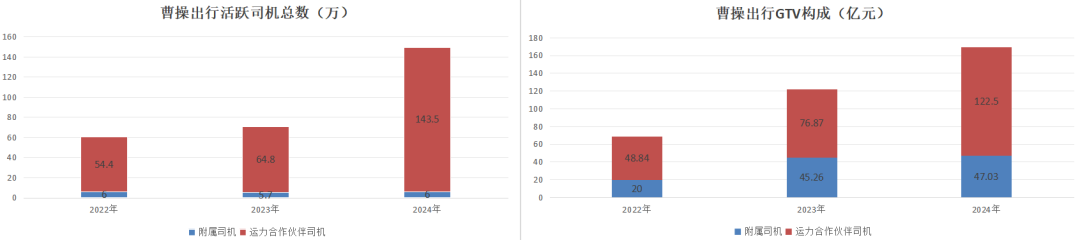 曹操出行:与其说是网约车公司,不如说是吉利系定制车销售公司