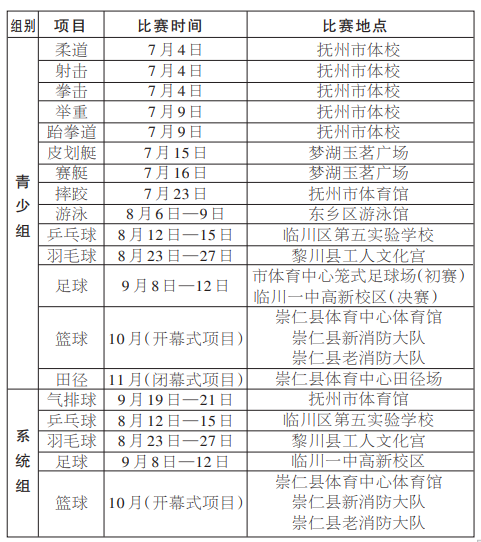 抚州市第七届运动会赛事日程表公布 首日赛事现场直击
