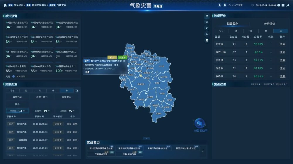 ▲南川区气象台获取信息后预警研判，再通过“141”基层智治平台，向应急、规资等部门和相应镇街发送预警信息。南川区应急管理局供图