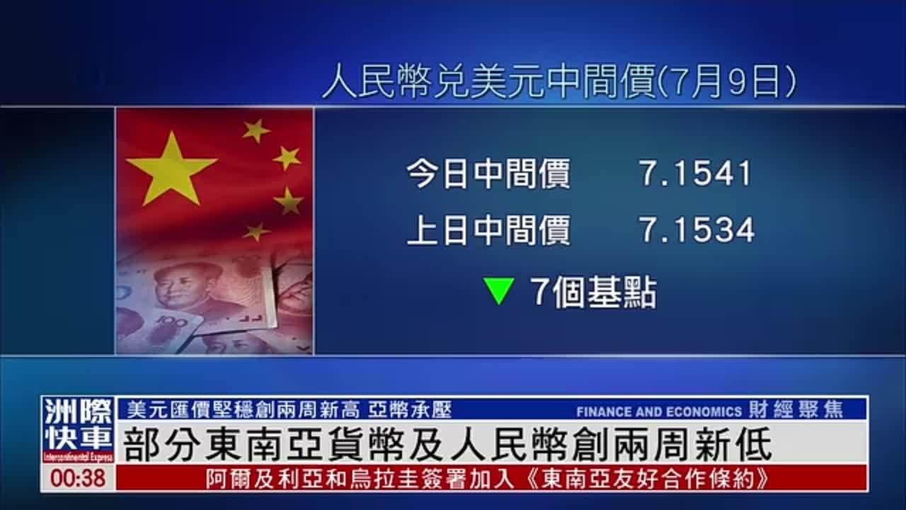 部分东南亚货币及人民币创两周新低