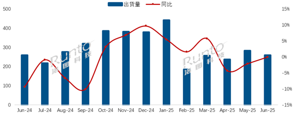 海信拿下中国电视出货量第一 小米第二
