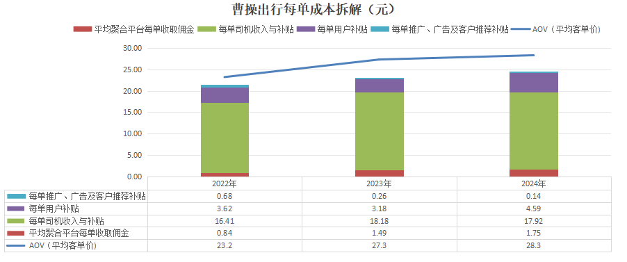 曹操出行:与其说是网约车公司,不如说是吉利系定制车销售公司