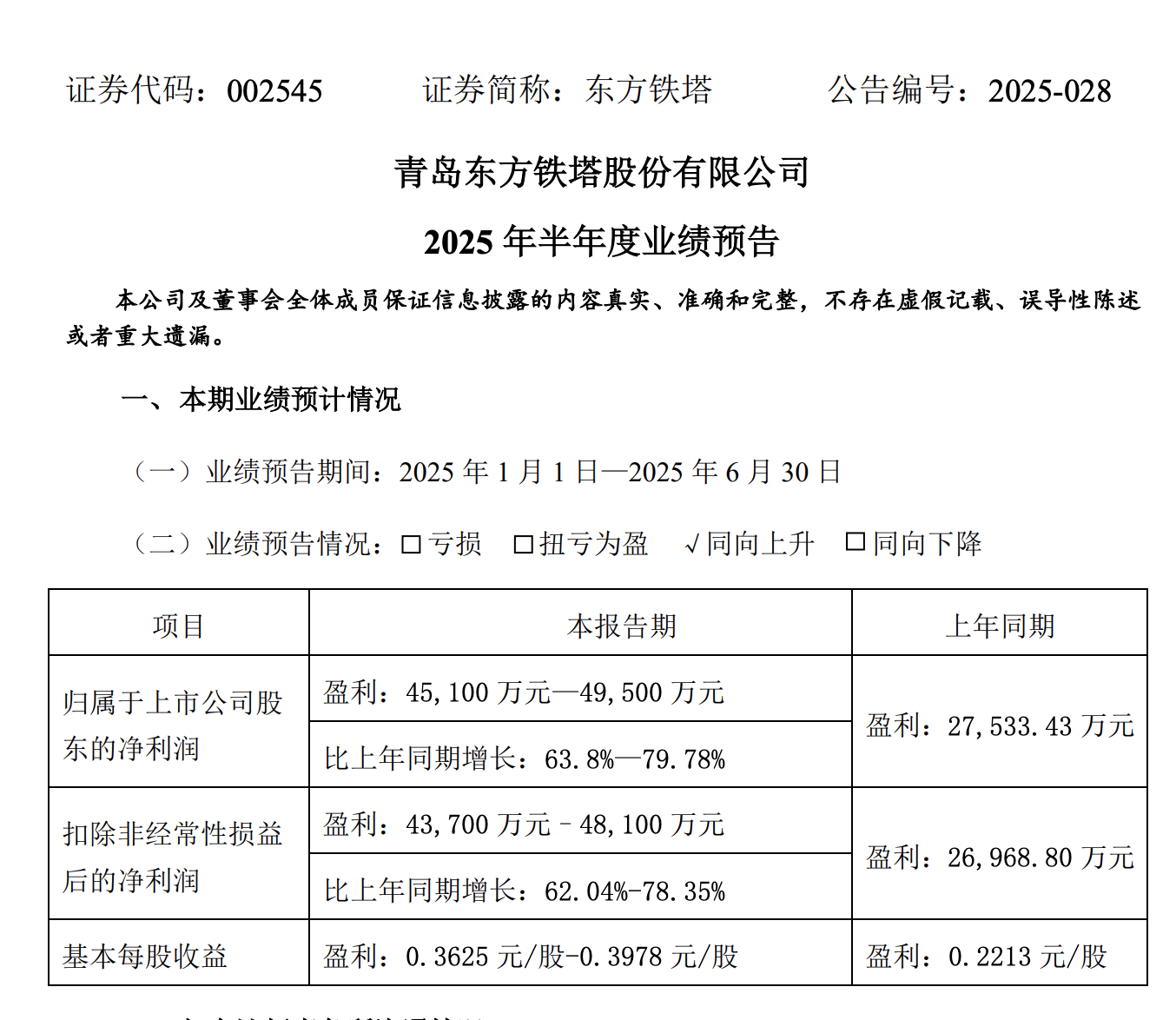 青岛东方铁塔：2025年上半年净利润同比增长63.8%-79.78%