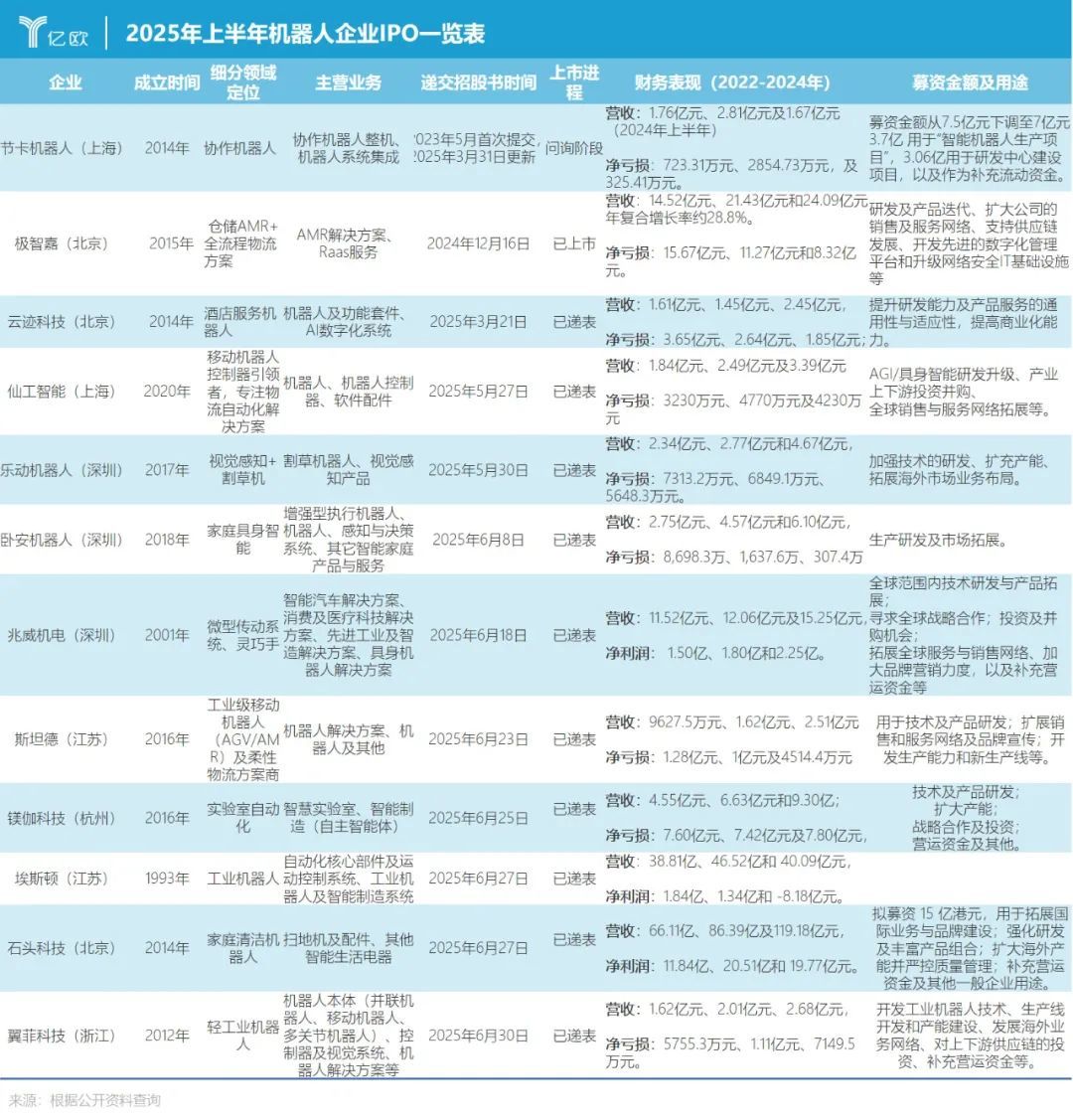 宇树“被架”上市,智元“借壳”探路,机器人扎堆IPO为哪般?