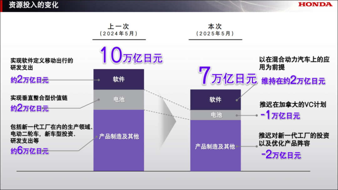叫停电动车研发,本田在打什么算盘?