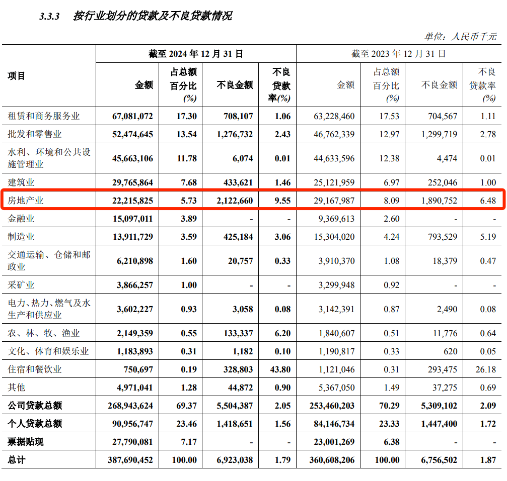 郑州银行：今年上半年唯一下跌的银行股