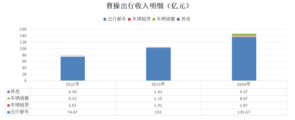 曹操出行:与其说是网约车公司,不如说是吉利系定制车销售公司