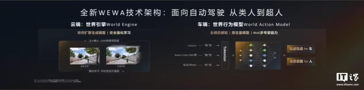 华为乾崑ADS 4升级全新WEWA技术架构,靳玉志透露最近一个月每天都在开Beta版