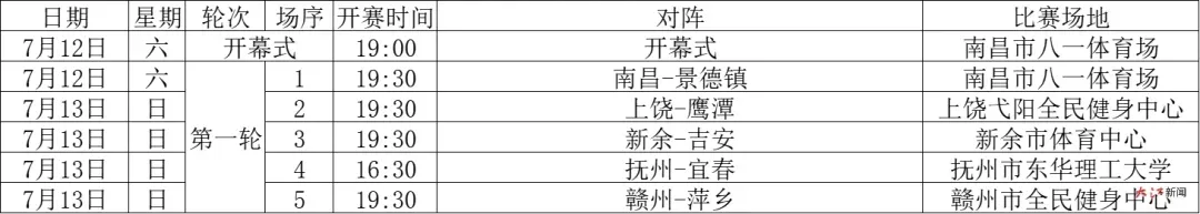 “赣超”揭幕战：景德镇VS南昌！如何买票？看这里！