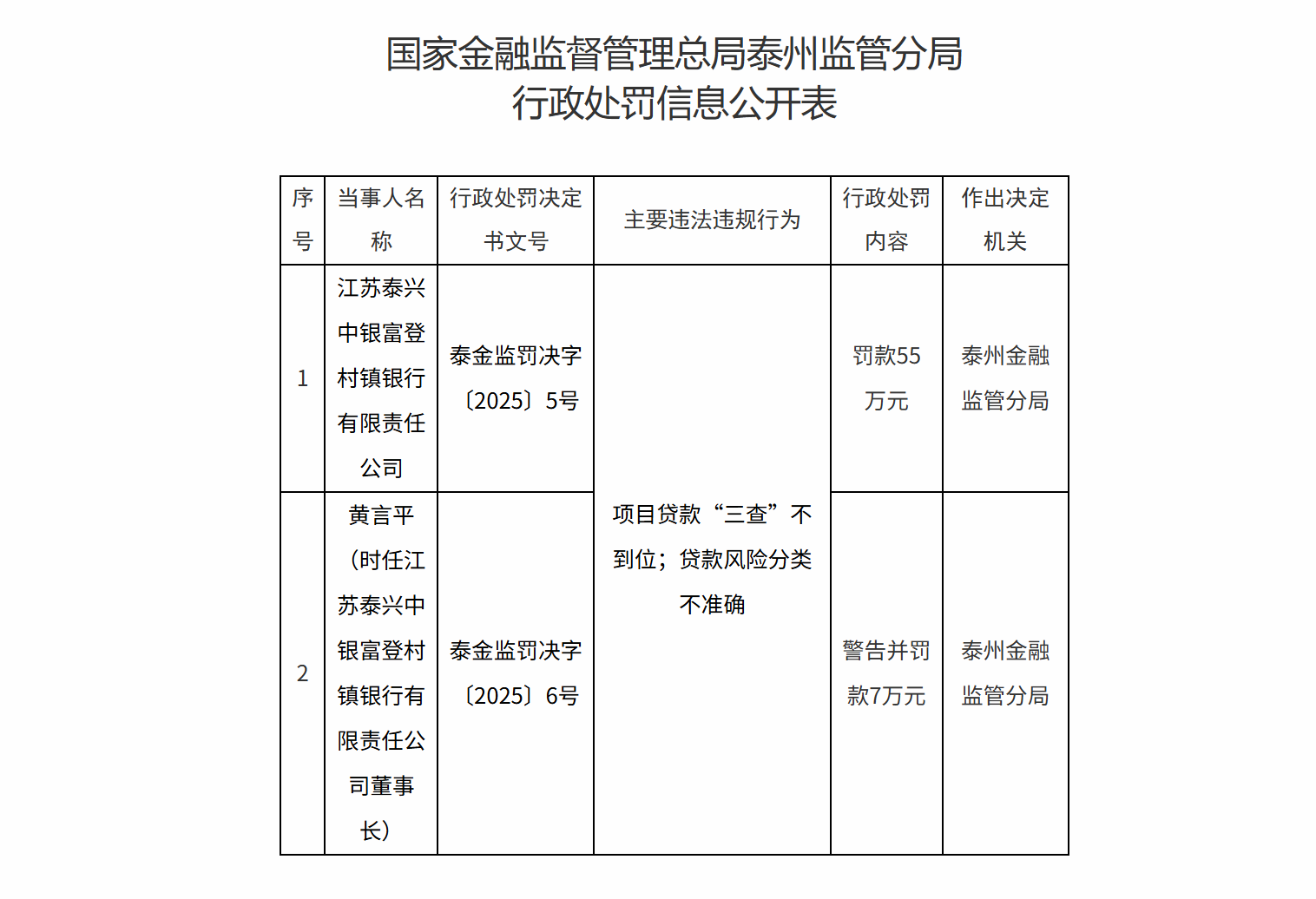 图片来源：国家金融监督管理总局江苏监管局官网
