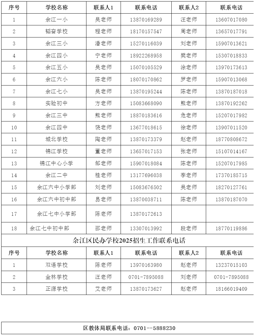 鹰潭余江区城区义务教育学区划分出炉