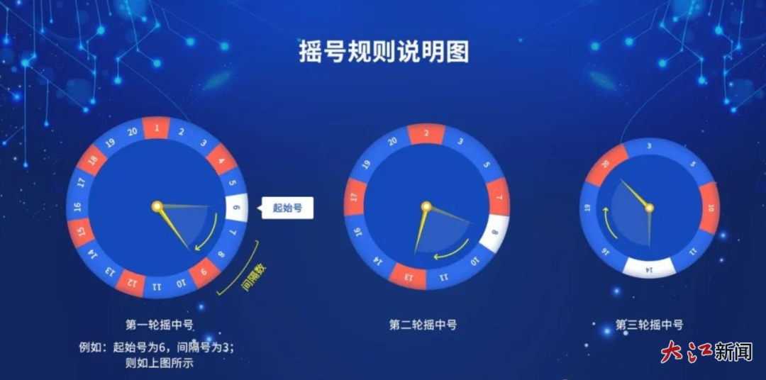 南昌市2025年民办义务教育学校招生7月16日摇号 规则公布