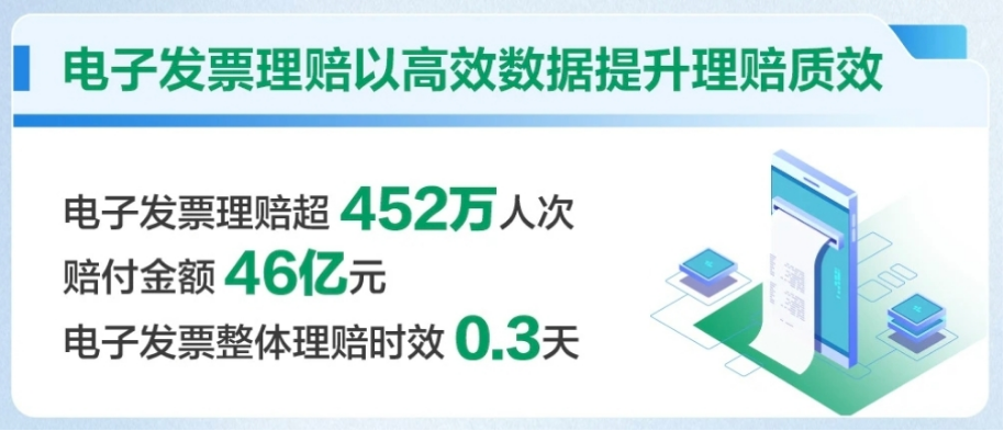 图：电子发票理赔以高效数据提升理赔质效