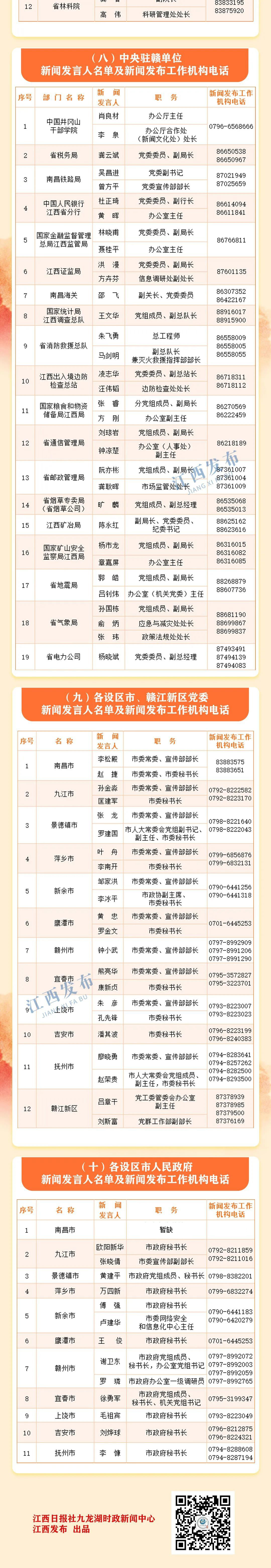2025年江西省新聞發言人名單及新聞發布工作機構電話公布