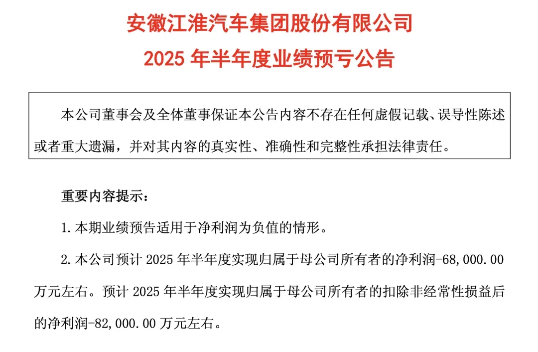 江淮汽车上半年预亏约6.8亿元，出口业务下滑