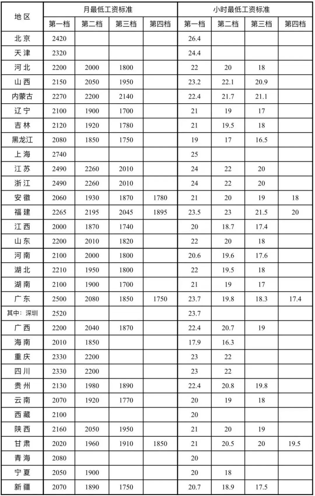 注：本表数据时间截至2025年7月1日