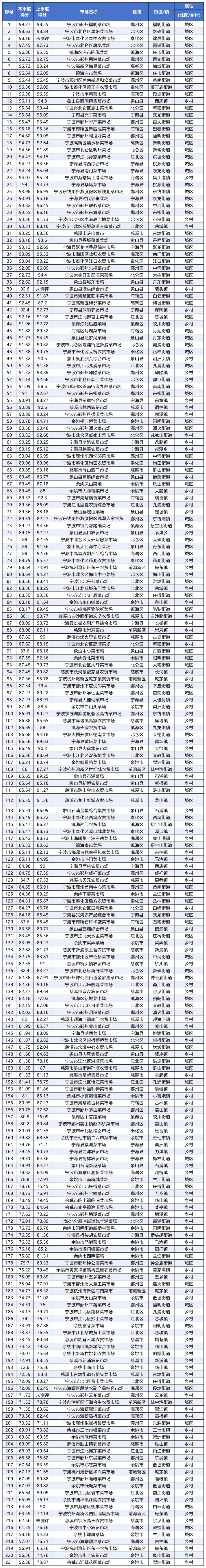 新建 XLS 工作表_Sheet1.png