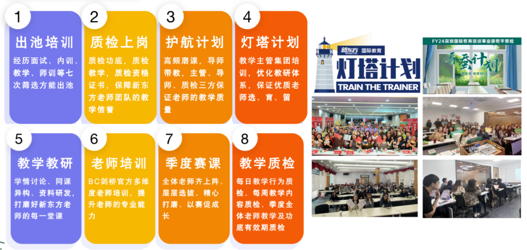 “教以共进，研以致远”严格系统的教研体系